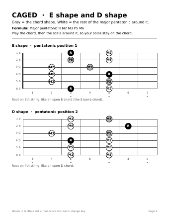 CAGED system page