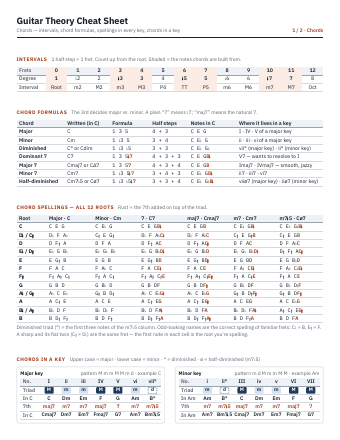 Theory cheat sheet page