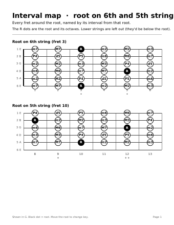 Interval maps page