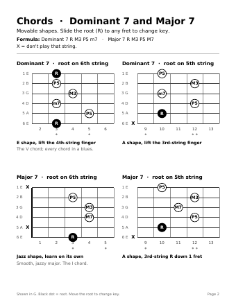 Movable chord shapes page