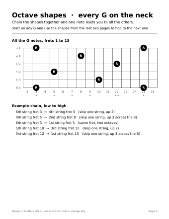 Octave shapes page