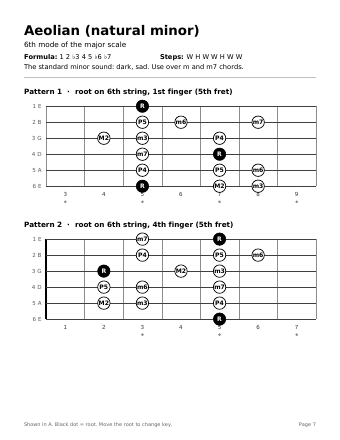 Scale patterns page