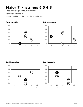 Triads and 7th chords page